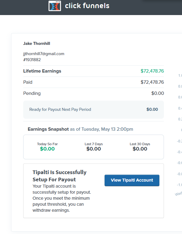 ClickFunnels - $72,479