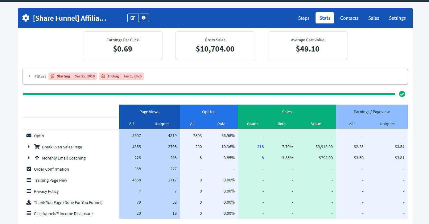 Affiliate Empire - $10,704