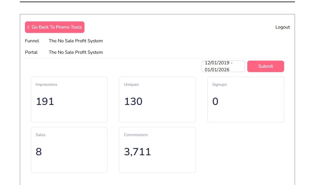 No Sale Profit System - $3,711